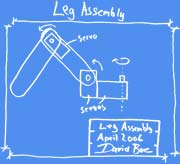 A leg with 3 degrees of movement